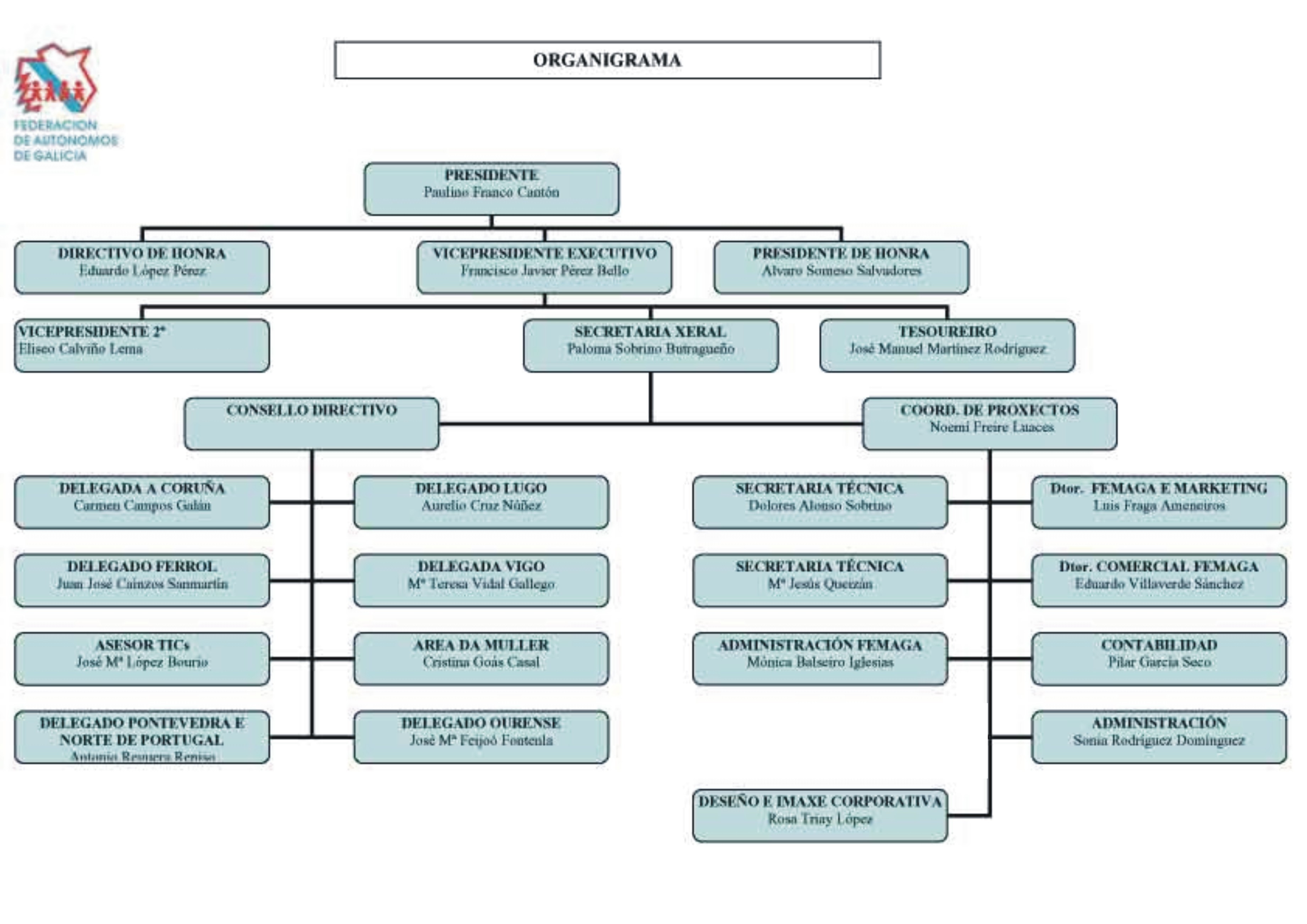 ORGANIGRAMAmarzo2010.jpg